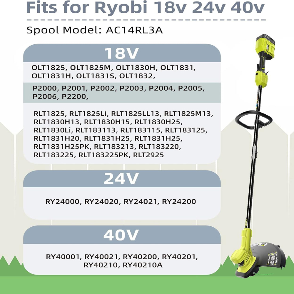 Szpula i żyłka do Ryobi One+ d – Gardening Tools Ryobi recenzja i cena