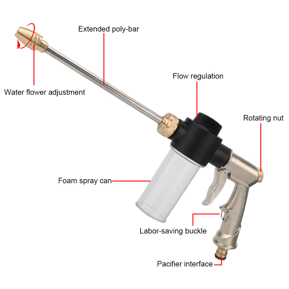 Długa piankowa myjka samochodo – Gardening Tools Types recenzja i cena